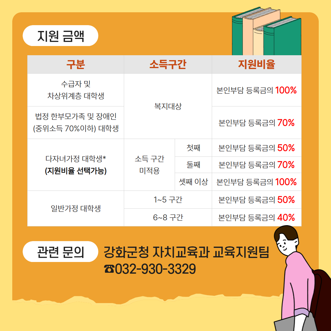 2026년 상반기 강화군 대학생 등록금 지원 3.png