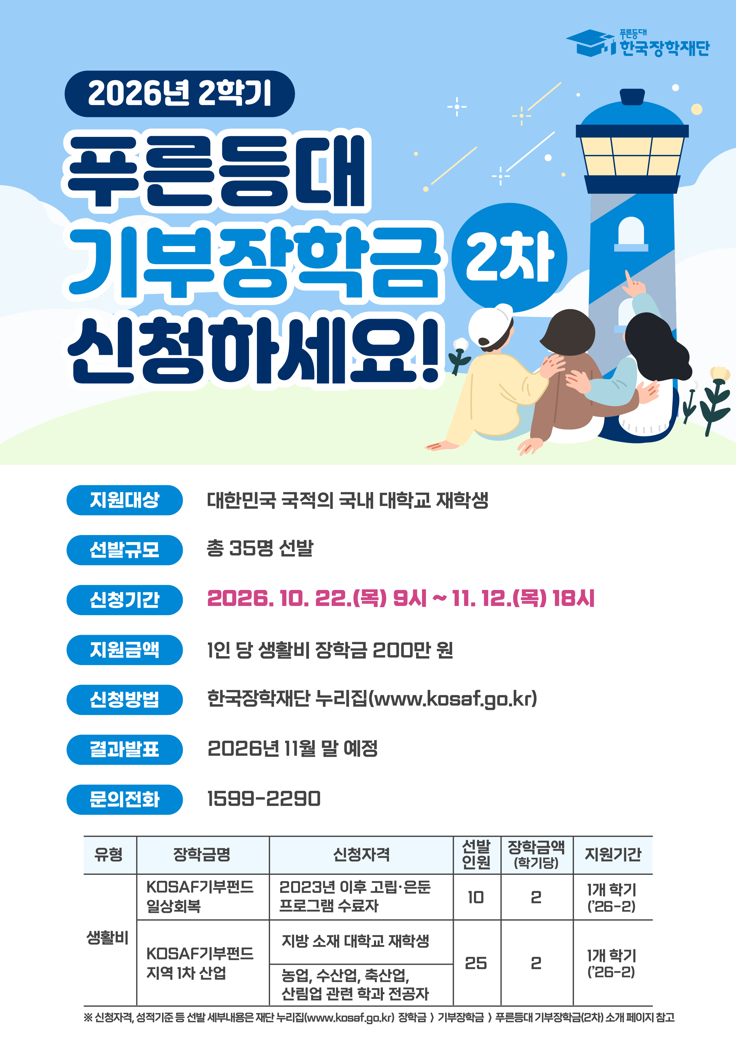 사본 -붙임2_2026년 2학기 푸른등대 기부장학금(2차) 신청 홍보 포스터.jpg