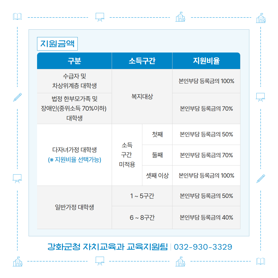 대학생 등록금 지원사업 2.png