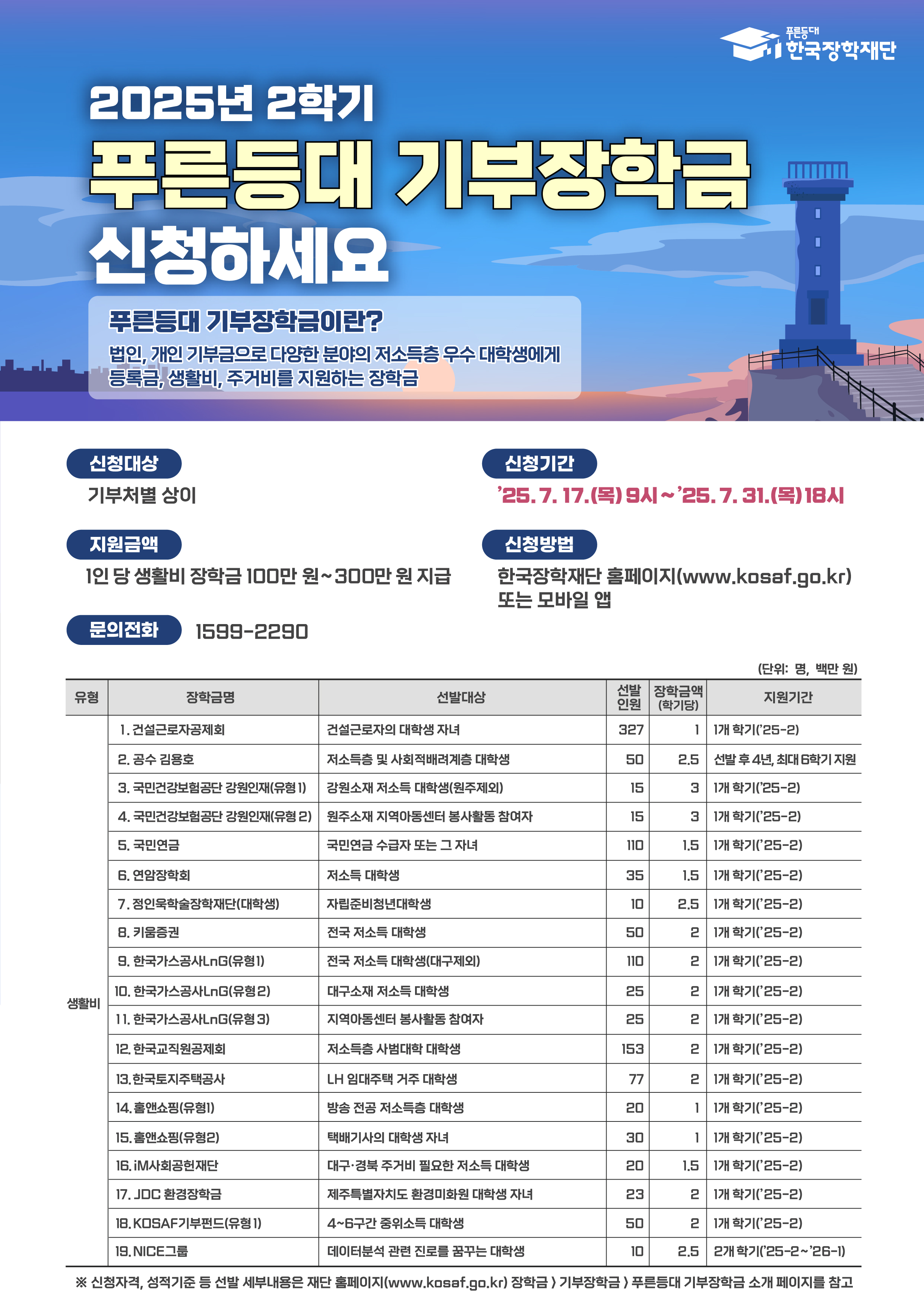 [붙임5] 2025년 2학기 푸른등대 기부장학금 신청 홍보 포스터.jpg
